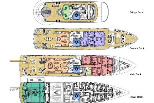 Best Mediterranean Yacht Charter Destinations