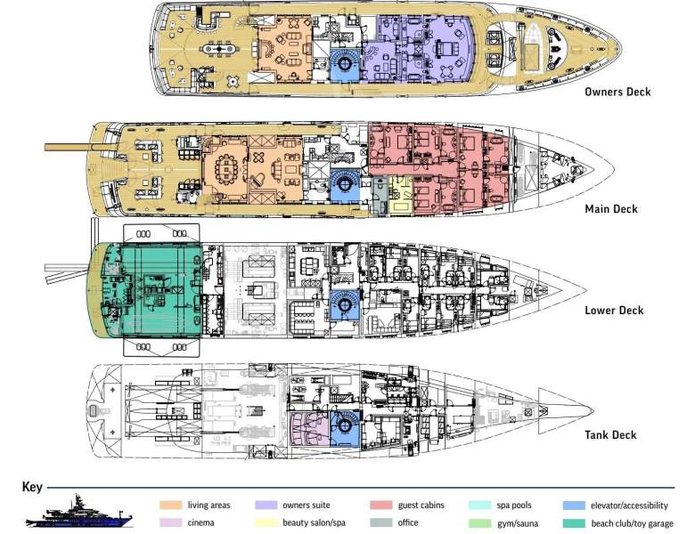 Best Yacht Builders in the World
